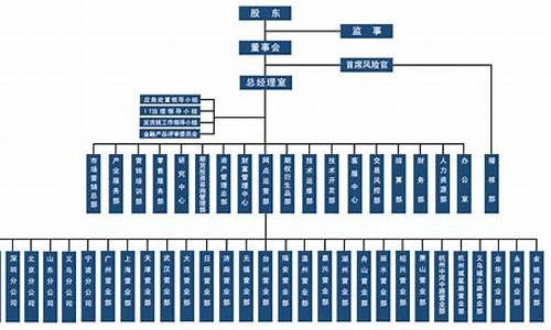 期货交易所的组织架构图怎么画(期货交易所组织形式)_https://www.tuogunzhijia.com_恒指期货_第1张
