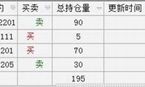 期货交易交易感悟文章题目(关于期货的心得体会)_https://www.tuogunzhijia.com_道指期货_第1张