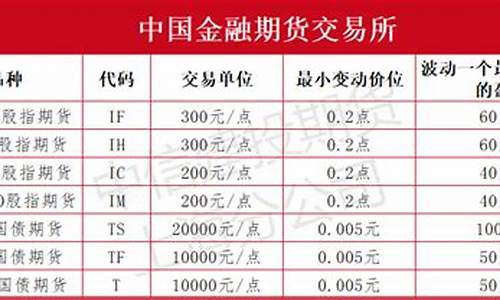 中国金属期货交易时间(中国金属期货交易时间是几点)_https://www.tuogunzhijia.com_道指期货_第1张