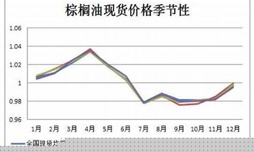 期货油脂行情分析(今天油脂期货行情)_https://www.tuogunzhijia.com_内盘期货_第1张