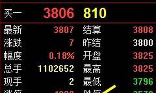 期货交易方式集合竞价分析(期货交易的集合竞价)_https://www.tuogunzhijia.com_原油期货_第1张