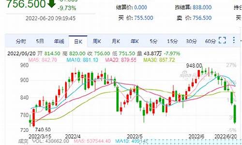 新加坡铁矿期货价格行情走势(新加坡铁矿石期货实时行情铁矿石有哪些指数)_https://www.tuogunzhijia.com_内盘期货_第1张
