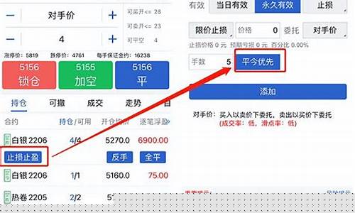 期货交易触发价位与价格(期货发现价格的功能)_https://www.tuogunzhijia.com_内盘期货_第1张
