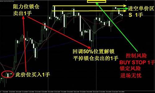 期货交易 锁仓与平仓(期货交易 锁仓与平仓哪个好)_https://www.tuogunzhijia.com_内盘期货_第1张
