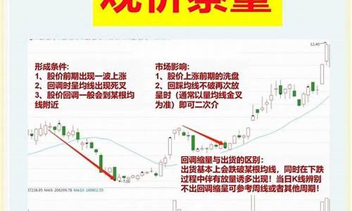 期货交易中的量价关系有哪些(期货交易中的量价关系有哪些方面)_https://www.tuogunzhijia.com_恒指期货_第1张