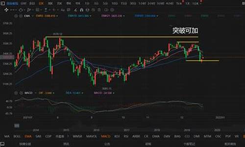 今日基金操作黄金期货交易(黄金基金当日金价怎么算)_https://www.tuogunzhijia.com_内盘期货_第1张