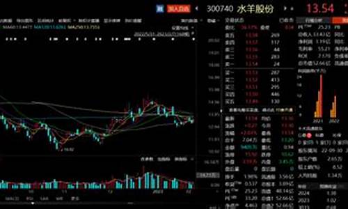 外汇期货能买卖吗最近行情(外汇期货赚钱吗)_https://www.tuogunzhijia.com_道指期货_第1张