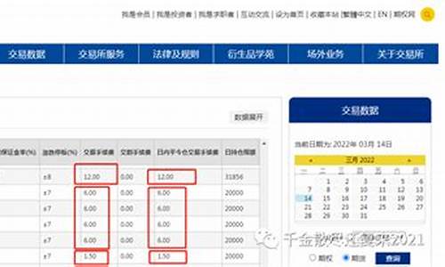 菜粕期货交易所手续费(菜粕期货交割标准)_https://www.tuogunzhijia.com_原油期货_第1张