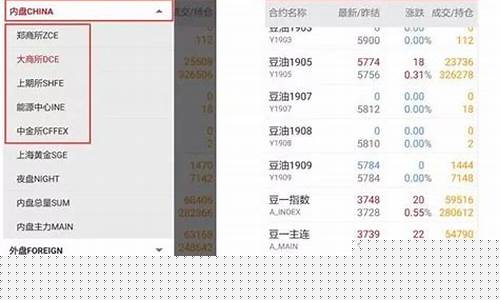 易星手机软件商品期货交易_https://www.tuogunzhijia.com_道指期货_第1张