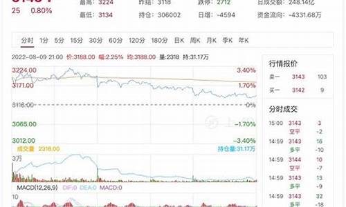 日燃油期货的行情(燃油期货2101最新行情)_https://www.tuogunzhijia.com_黄金期货_第1张