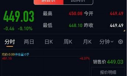 下载上海期货金属行情网(上海期货交易所金属报价)_https://www.tuogunzhijia.com_道指期货_第1张