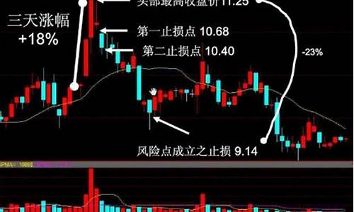 期货交易中昨收 昨结(期货昨结算)_https://www.tuogunzhijia.com_纳指期货_第1张