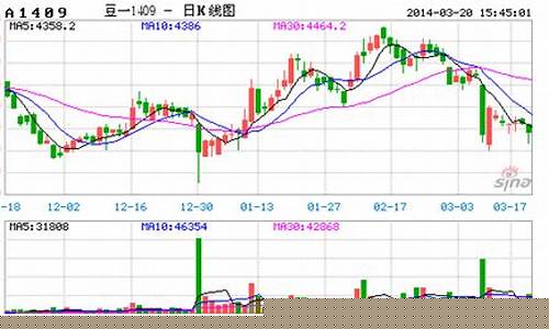 巴西粮食期货实时行情查询(外盘燃油期货实时行情查询)_https://www.tuogunzhijia.com_黄金期货_第1张