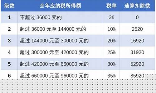 期货交易所得税阶梯(期货交易所得缴税吗)_https://www.tuogunzhijia.com_原油期货_第1张