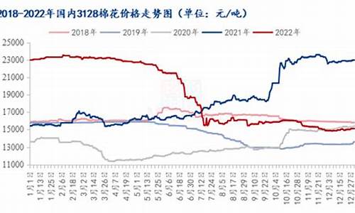 棉籽期货市场行情(棉籽价格走势)_https://www.tuogunzhijia.com_纳指期货_第1张