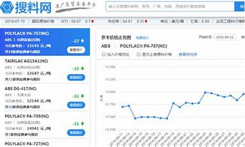 今年塑料期货行情走势分析(2021年塑料期货)_https://www.tuogunzhijia.com_原油期货_第1张