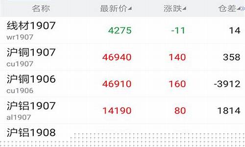 安粮期货交易软件安全吗(安粮期货交易软件安全吗可信吗)_https://www.tuogunzhijia.com_内盘期货_第1张