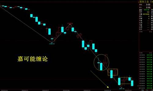 小道琼斯指数期货行情下载(小道琼斯指数期货代码)_https://www.tuogunzhijia.com_道指期货_第1张