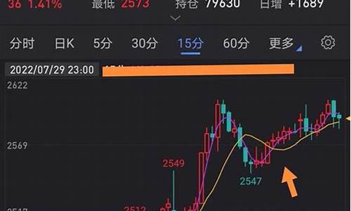 日内期货交易看几个钟(日内期货看几分钟k线)_https://www.tuogunzhijia.com_黄金期货_第1张