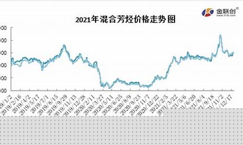 广州芳烃期货行情在哪看(芳烃油价格走势图金投网)_https://www.tuogunzhijia.com_纳指期货_第1张