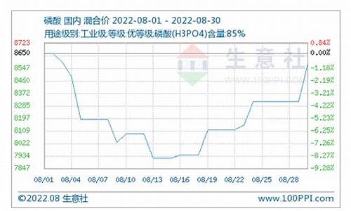 磷酸盐期货行情(磷酸盐涨价最新消息)_https://www.tuogunzhijia.com_道指期货_第1张