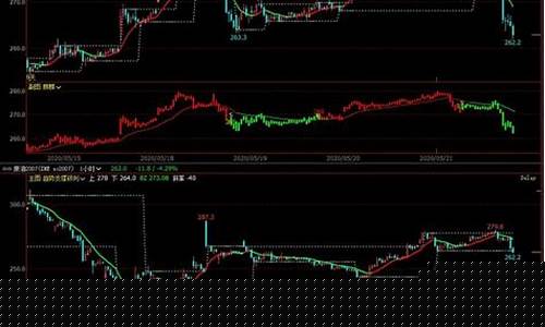 内盘期货行情走势(内盘期货行情走势分析)_https://www.tuogunzhijia.com_道指期货_第1张