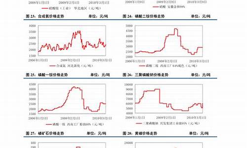 国内塑料期货今日行情(塑料期货价格行情)_https://www.tuogunzhijia.com_纳指期货_第1张