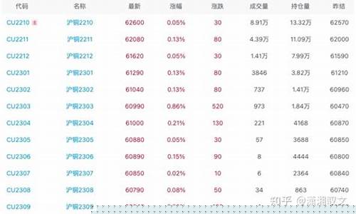 沪铜期货2022年行情(沪铜期货2022年行情分析)_https://www.tuogunzhijia.com_纳指期货_第1张