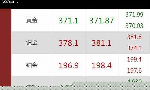 安阳黄金期货今日行情(安阳黄金期货今日行情最新)_https://www.tuogunzhijia.com_黄金期货_第1张