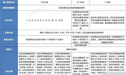 期货交易规则及费用(期货交易规则及费用计算)_https://www.tuogunzhijia.com_恒指期货_第1张