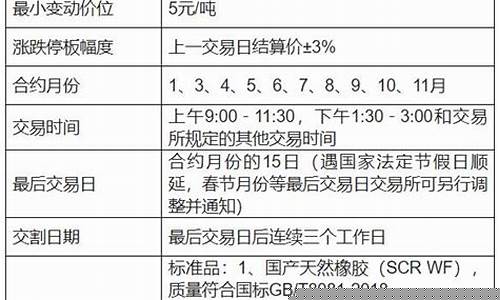广州橡胶期货交易规则(广州橡胶制品)_https://www.tuogunzhijia.com_道指期货_第1张