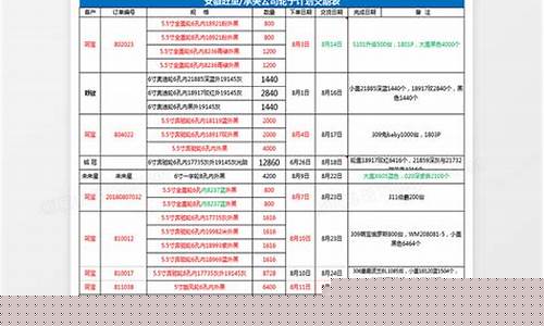 excel规划期货交易(期货模型编写教程)_https://www.tuogunzhijia.com_黄金期货_第1张