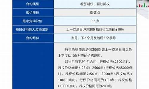 怎么开通股指期货交易账号(股指期货怎么开通需要多少资金)_https://www.tuogunzhijia.com_道指期货_第1张