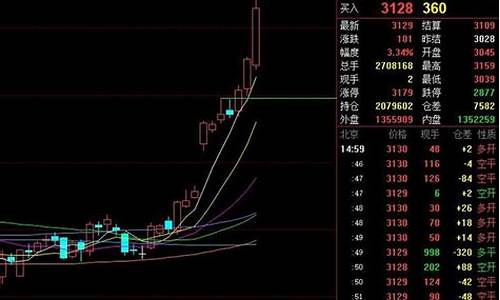 期货交易的进场时机(期货交易进出场规则)_https://www.tuogunzhijia.com_黄金期货_第1张