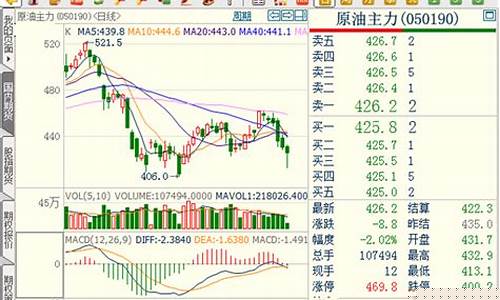 广州原油期货行情在哪看(广州油价今日价格调整)_https://www.tuogunzhijia.com_道指期货_第1张
