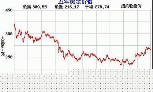 今天的黄金期货交易价格查询(今天的黄金期货交易价格查询最新)_https://www.tuogunzhijia.com_纳指期货_第1张