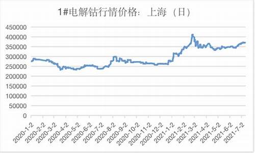 沪钴今日期货行情(沪钴价格)_https://www.tuogunzhijia.com_恒指期货_第1张