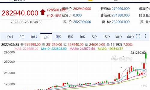 LME镍期货交易恢复(lme期货交易时间)_https://www.tuogunzhijia.com_恒指期货_第1张