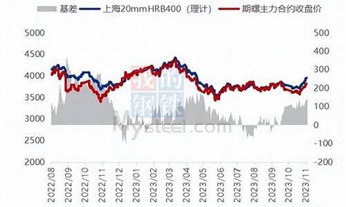 最新螺纹期货最新分析行情(螺纹期货今日行情)_https://www.tuogunzhijia.com_原油期货_第1张