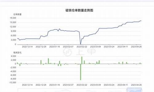 晚间硅铁期货行情走势图(硅铁期货交易时间)_https://www.tuogunzhijia.com_黄金期货_第1张