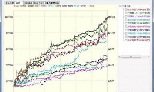 期货交易者盈亏统计(期货盈亏人数比例)_https://www.tuogunzhijia.com_道指期货_第1张