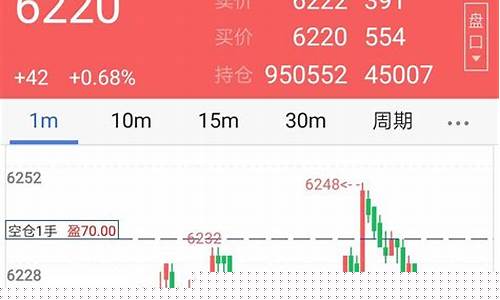 期货交易思考大全(期货交易经验之谈)_https://www.tuogunzhijia.com_纳指期货_第1张