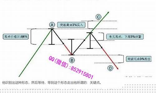 天启式期货交易系统(期货天启式入场)_https://www.tuogunzhijia.com_道指期货_第1张
