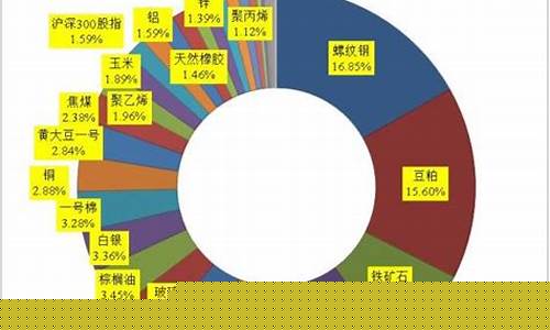期货交易成本占比(期货交易成本占比怎么算)_https://www.tuogunzhijia.com_道指期货_第1张