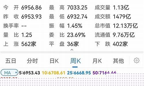 中证股指期货交易方法(中证股票指数)_https://www.tuogunzhijia.com_原油期货_第1张