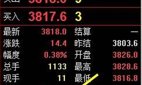 股指期货交易挂单最早时间(股指期货交易的时间)_https://www.tuogunzhijia.com_黄金期货_第1张