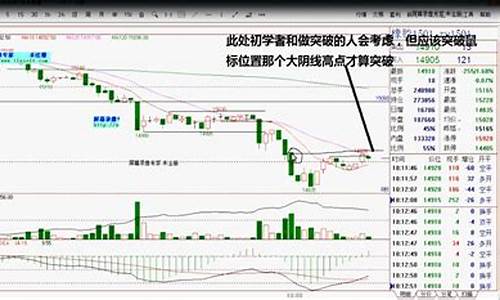 期货交易实务mba(期货交易实务课后答案)_https://www.tuogunzhijia.com_内盘期货_第1张