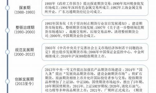 中国期货交易发展历史(中国期货发展历程)_https://www.tuogunzhijia.com_原油期货_第1张