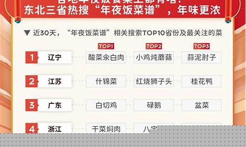 2019过年期货交易时间(2019年期货涨幅)_https://www.tuogunzhijia.com_原油期货_第1张