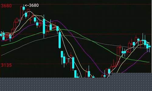 宁证期货交易视频(宁证期货手续费是多少)_https://www.tuogunzhijia.com_内盘期货_第1张